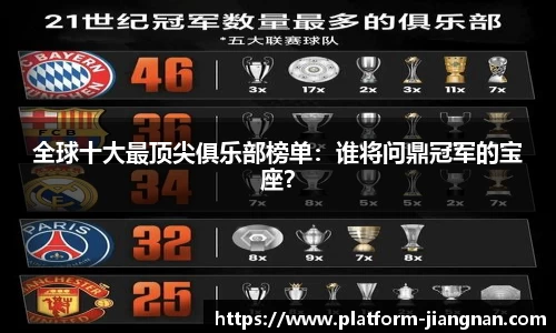 全球十大最顶尖俱乐部榜单：谁将问鼎冠军的宝座？